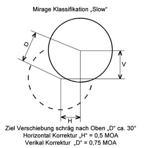 2-mirage-slow